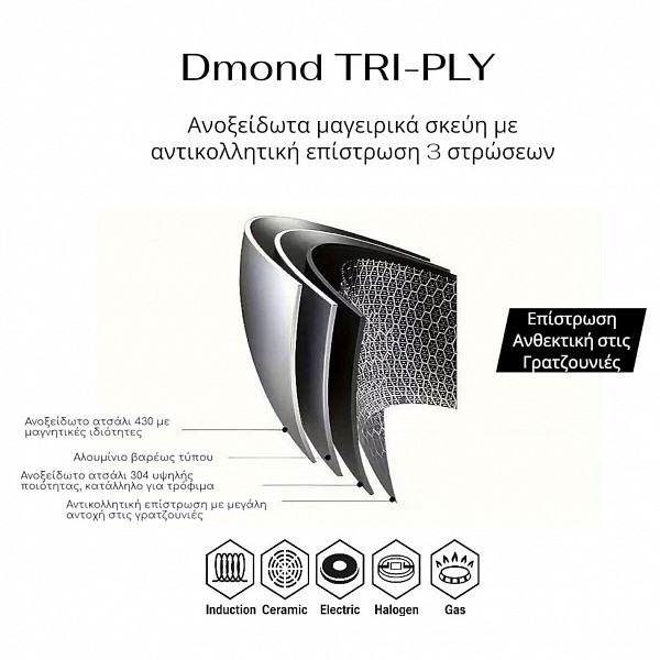 ΚΑΤΣΑΡΟΛΑ ΑΝΟΞΕΙΔΩΤΗ ΜΕ ΓΥΑΛΙΝΟ ΚΑΠΑΚΙ Dmond TRI-PLY 28εκ. ΑΝΤΙΚΟΛΛΗΤΙΚΗ ANKOR  248-28